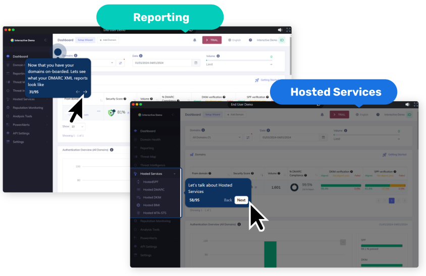 PowerDMARC analyzer dashboard
